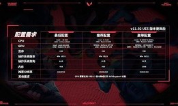 无畏契约最新更改爆料了吗,全新内容即将上线！